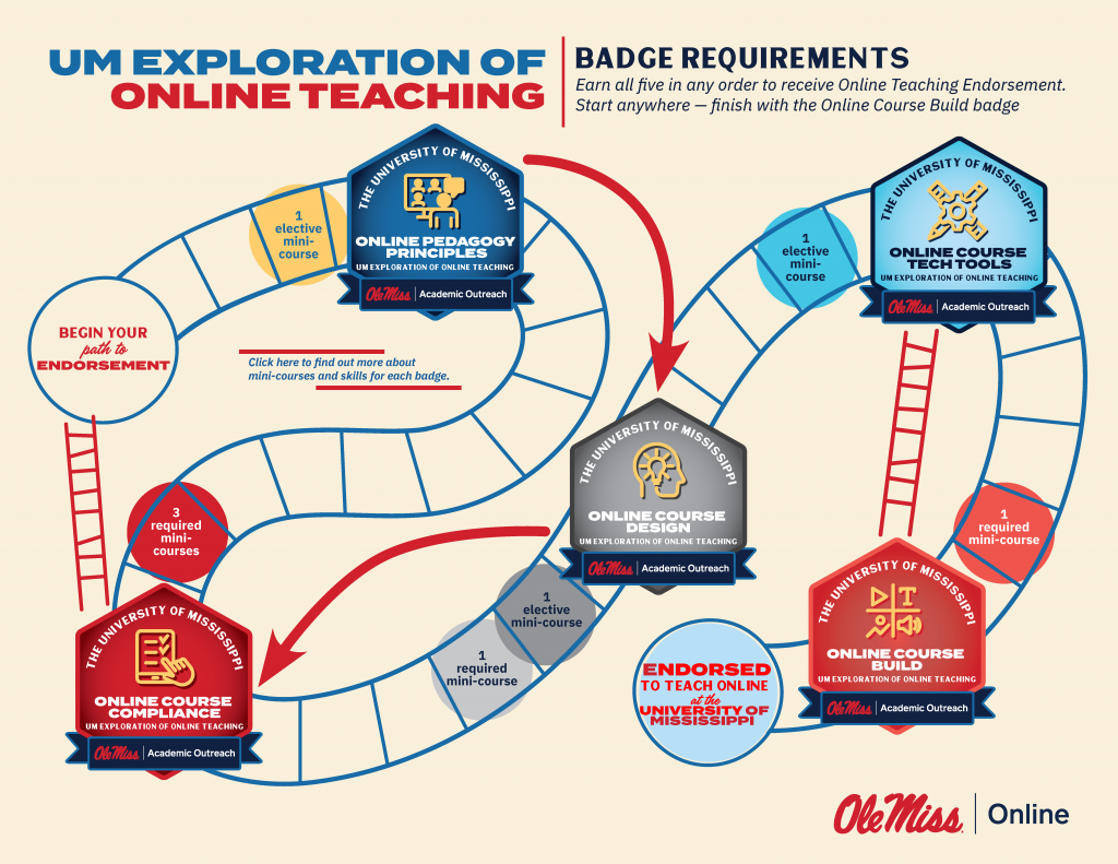 Game board with paths and ladders to badges